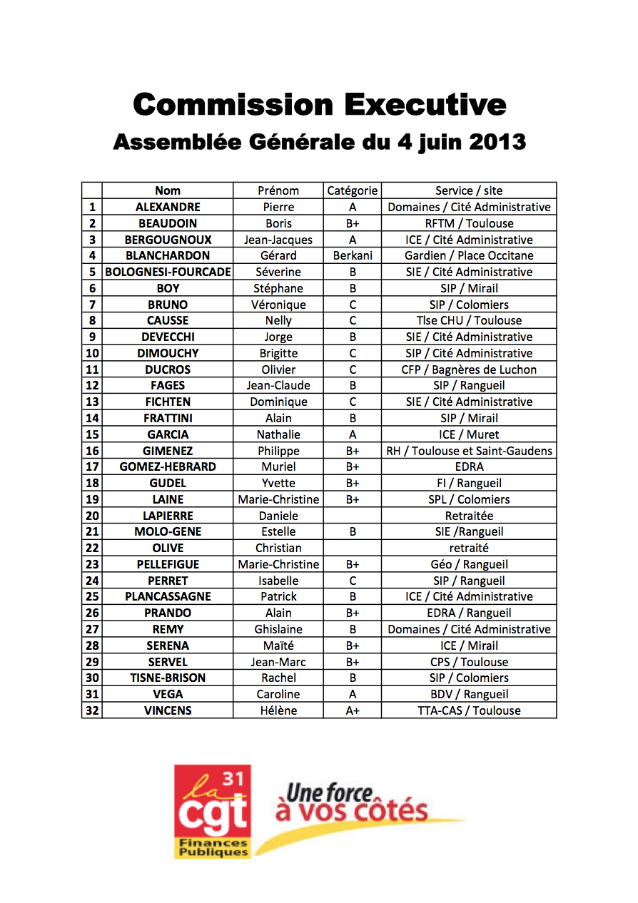 accès à la commission executive