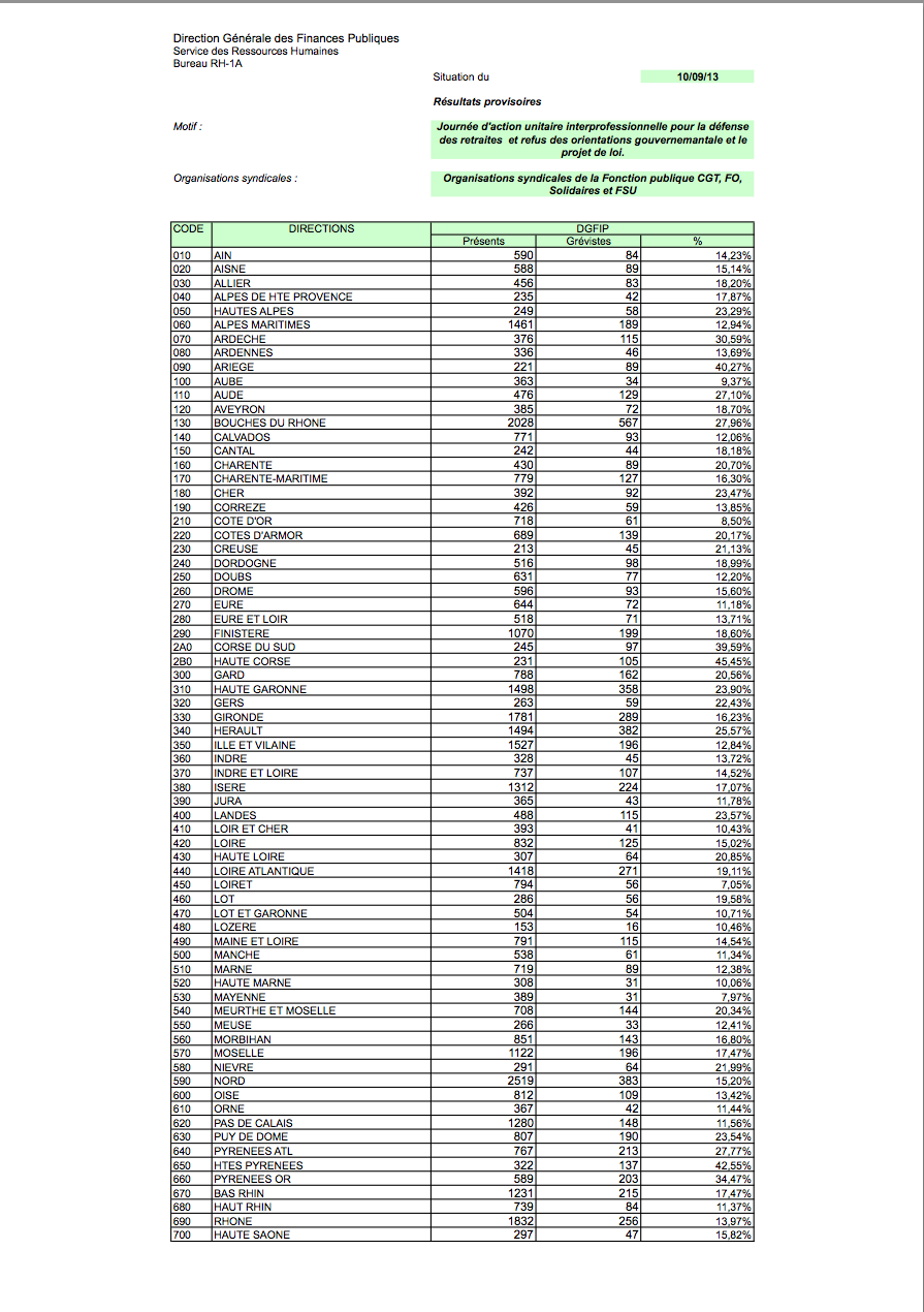 accès au taux national